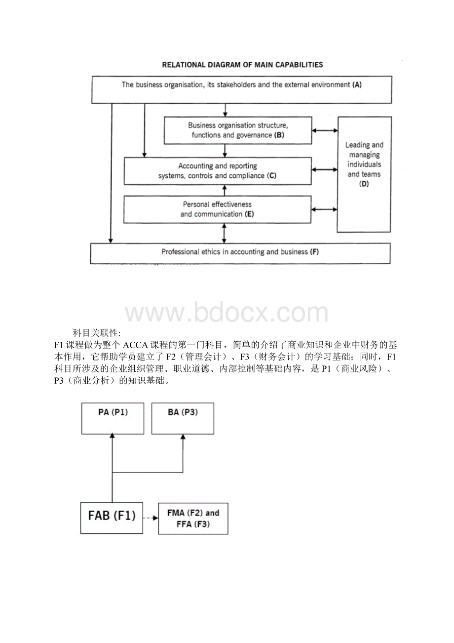 ACCA新大纲解析.docx_第2页