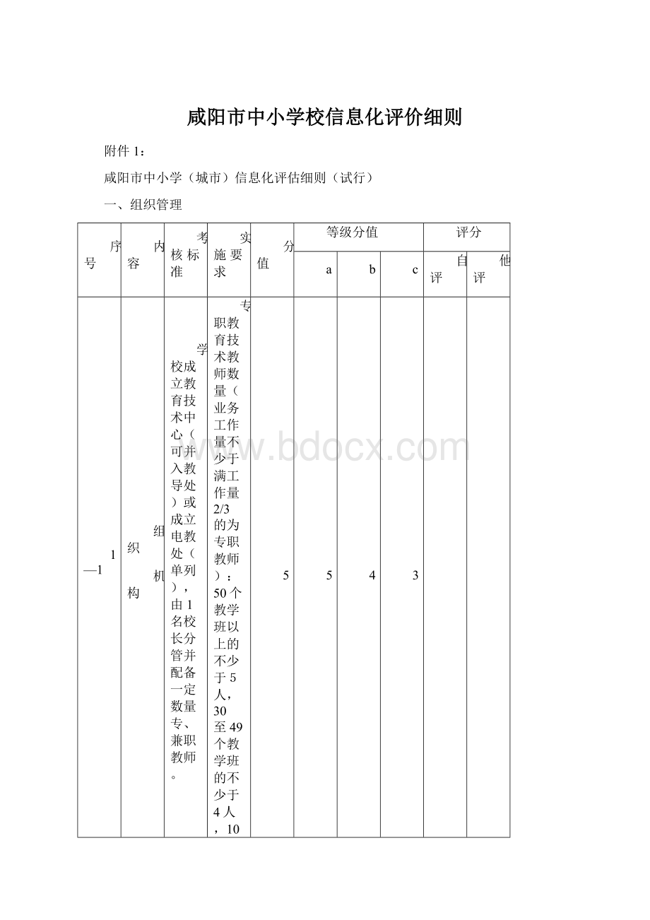 咸阳市中小学校信息化评价细则Word文档下载推荐.docx