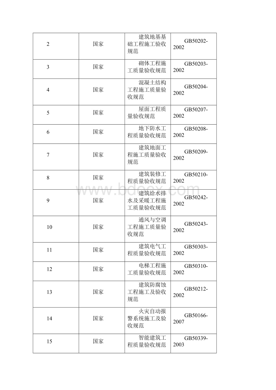 施工组织设计.docx_第2页