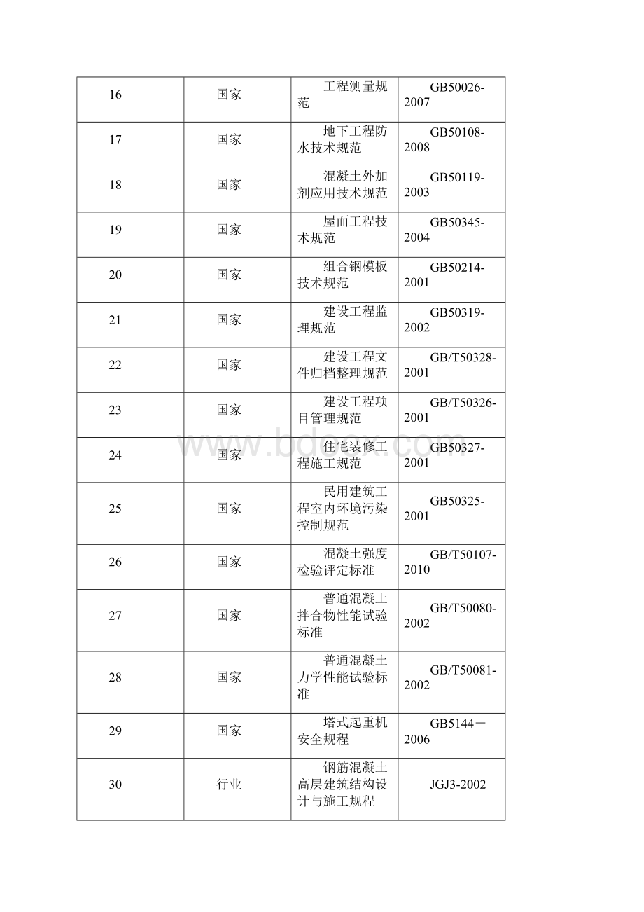 施工组织设计.docx_第3页