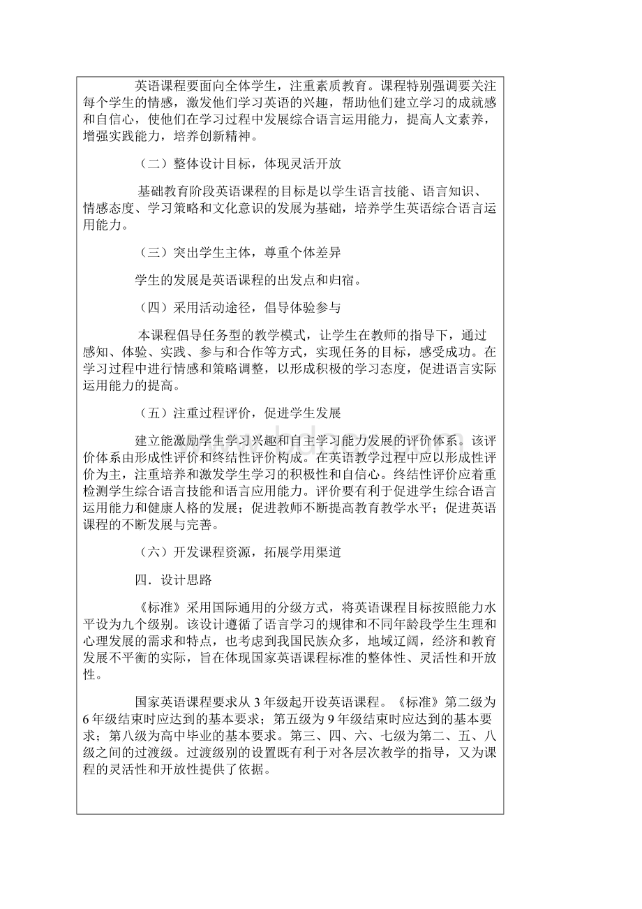 小学英语课程标准解读Word文档下载推荐.docx_第2页