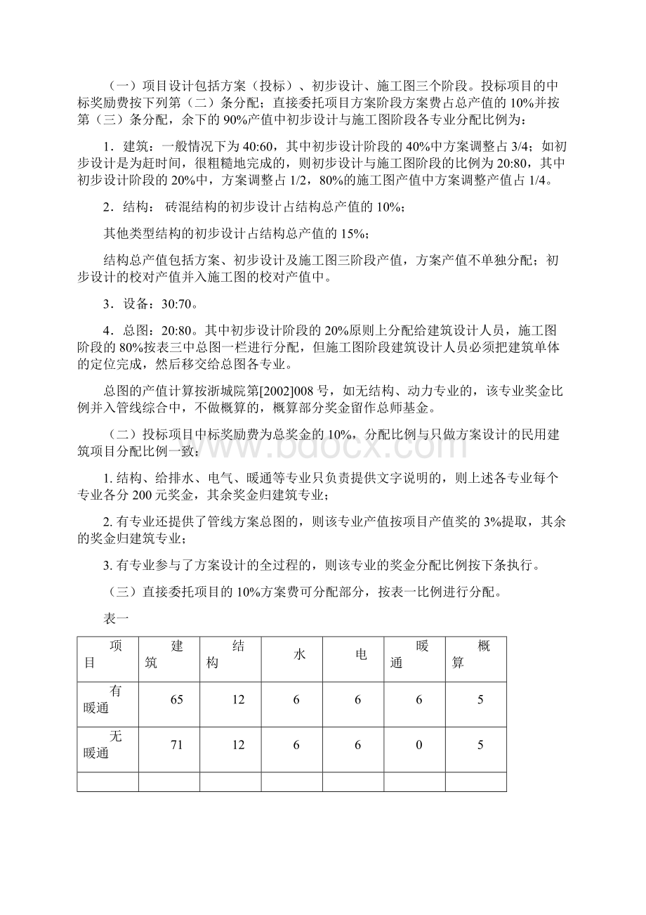 设计各专业奖金分配比例实施细则Word下载.docx_第2页