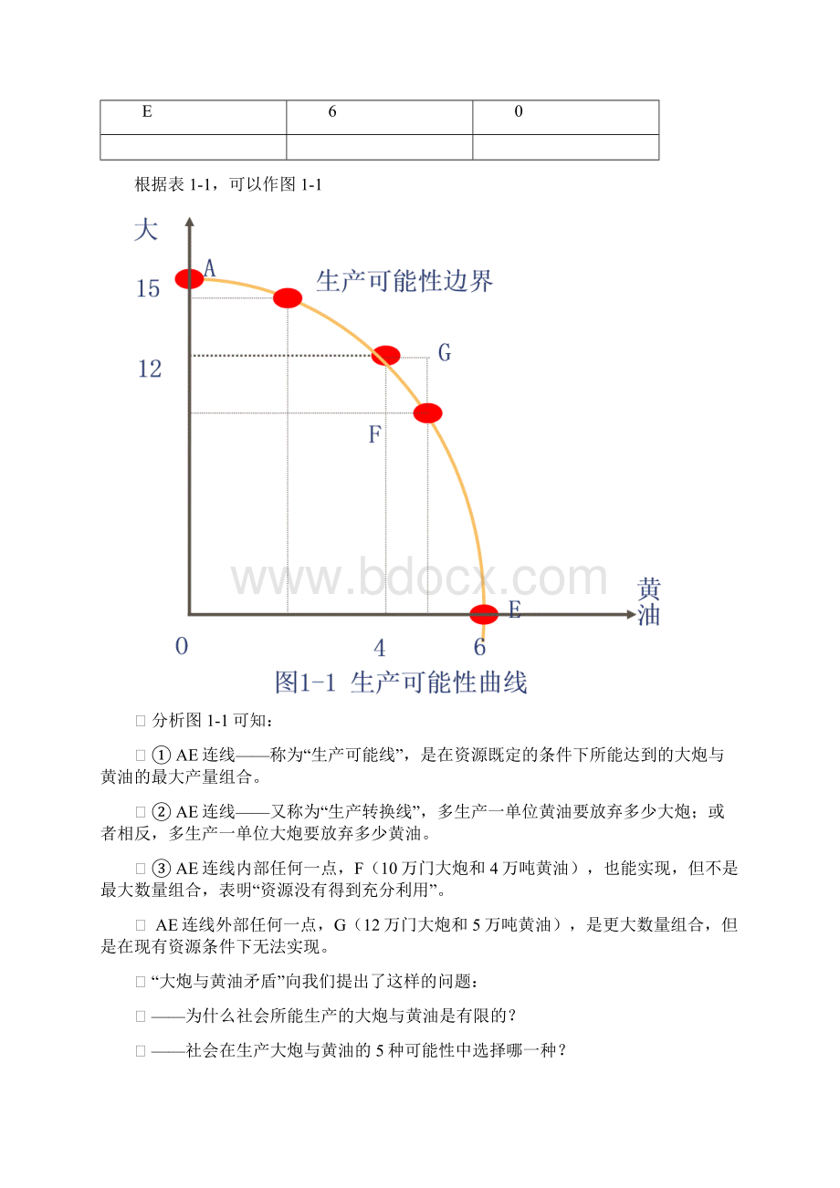 第一章微观经济学研究的基本问题.docx_第2页