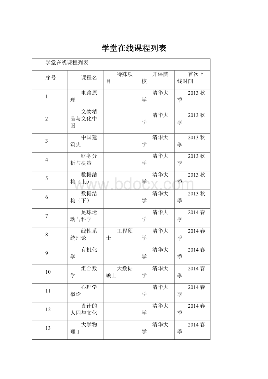 学堂在线课程列表Word格式.docx