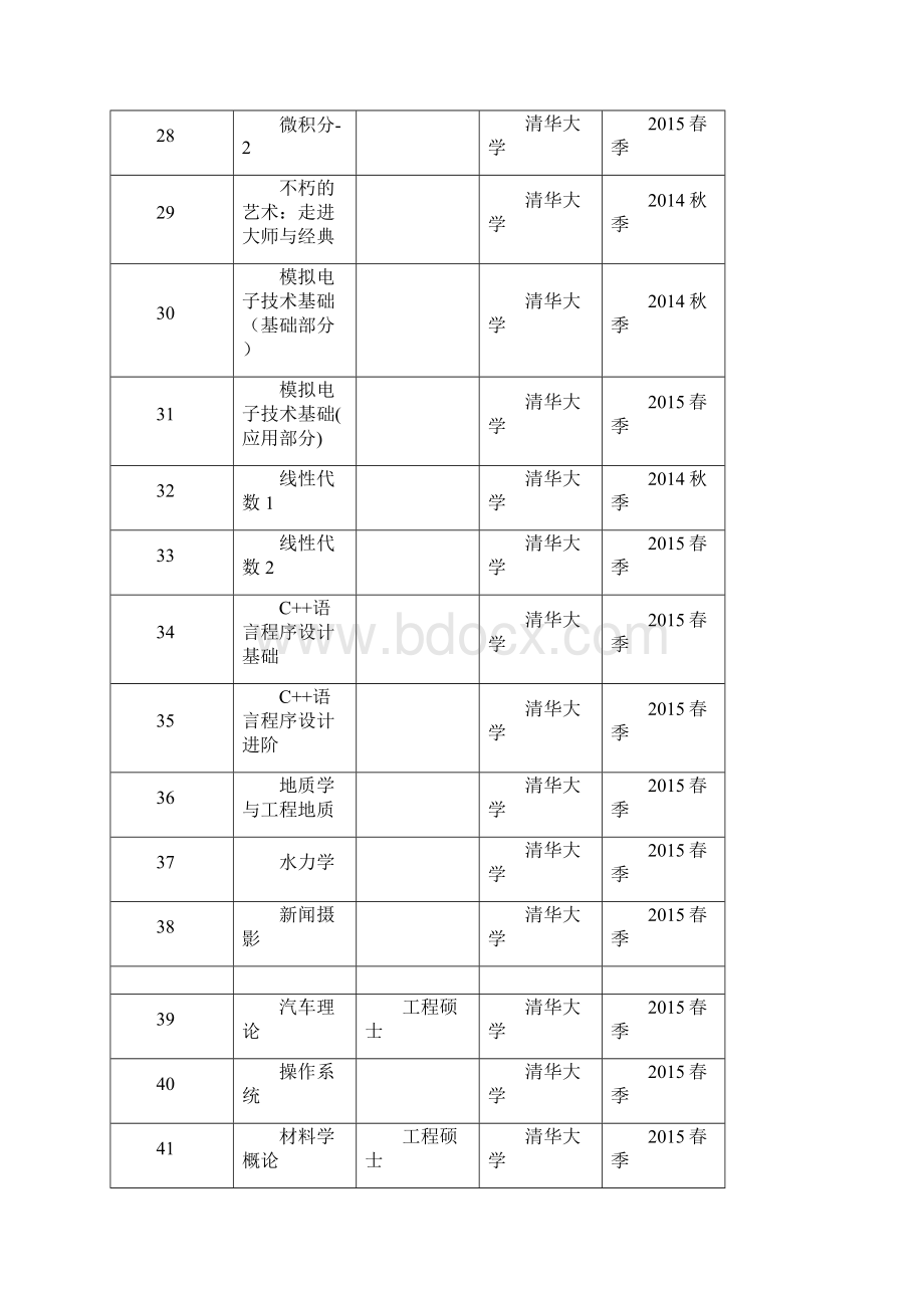 学堂在线课程列表.docx_第3页