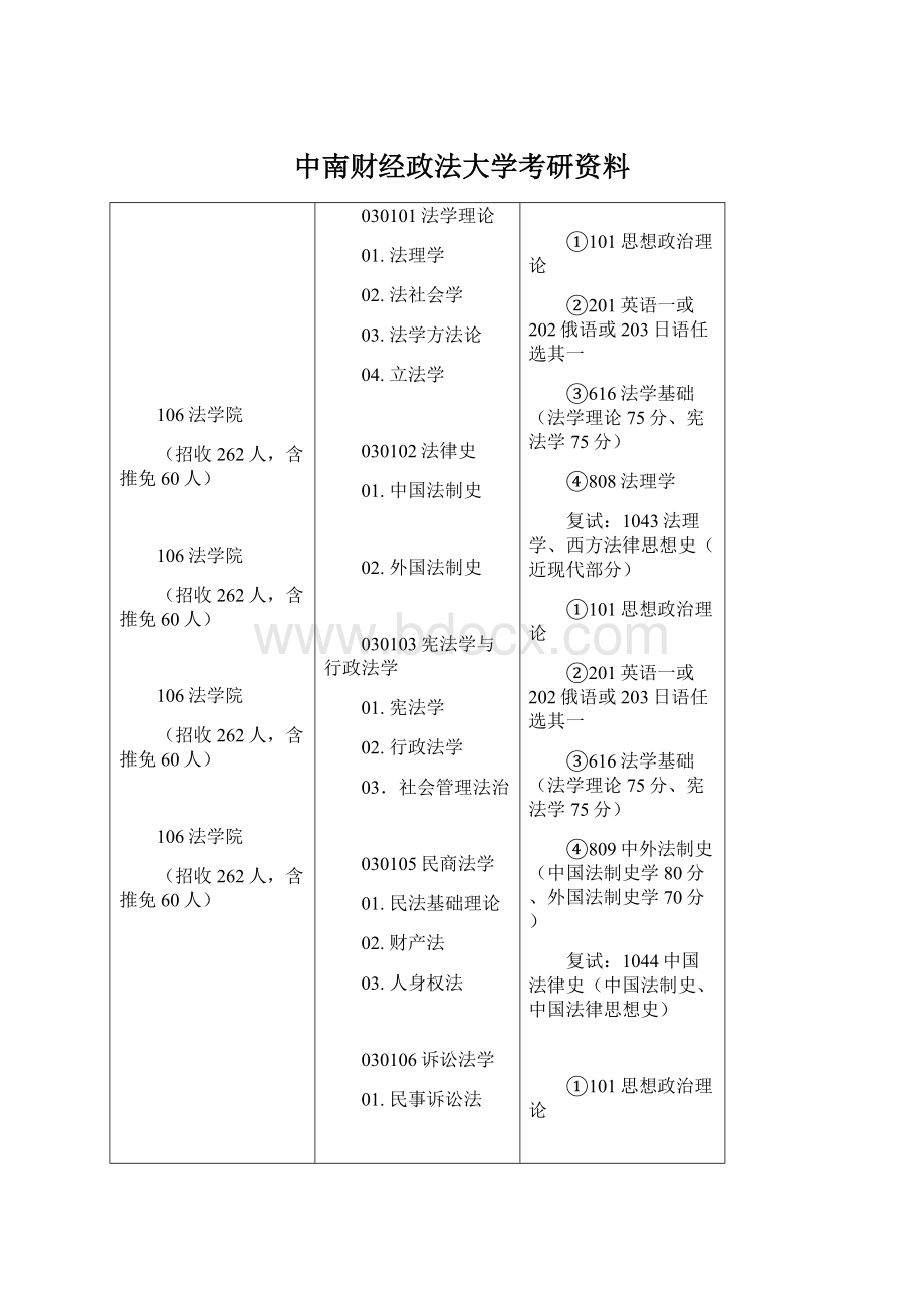 中南财经政法大学考研资料.docx_第1页