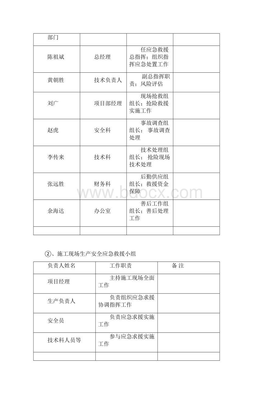 预防监控措施和应急救援预案文档格式.docx_第2页