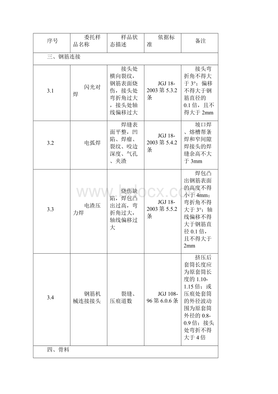 见证取样样品状态描述一览表Word文档下载推荐.docx_第3页