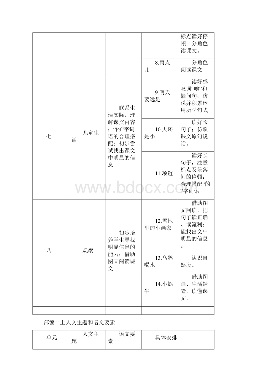 部编教材人文主题和语文要素Word下载.docx_第2页