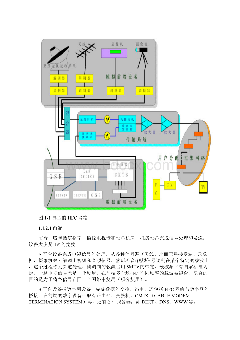 最新HFC网络技术Word文档格式.docx_第2页