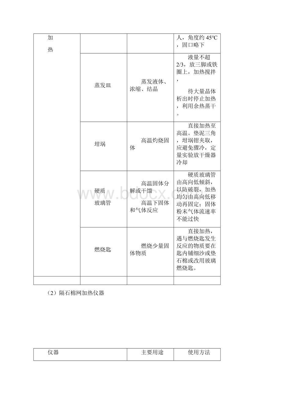 71常见仪器和基本操作正文档格式.docx_第2页