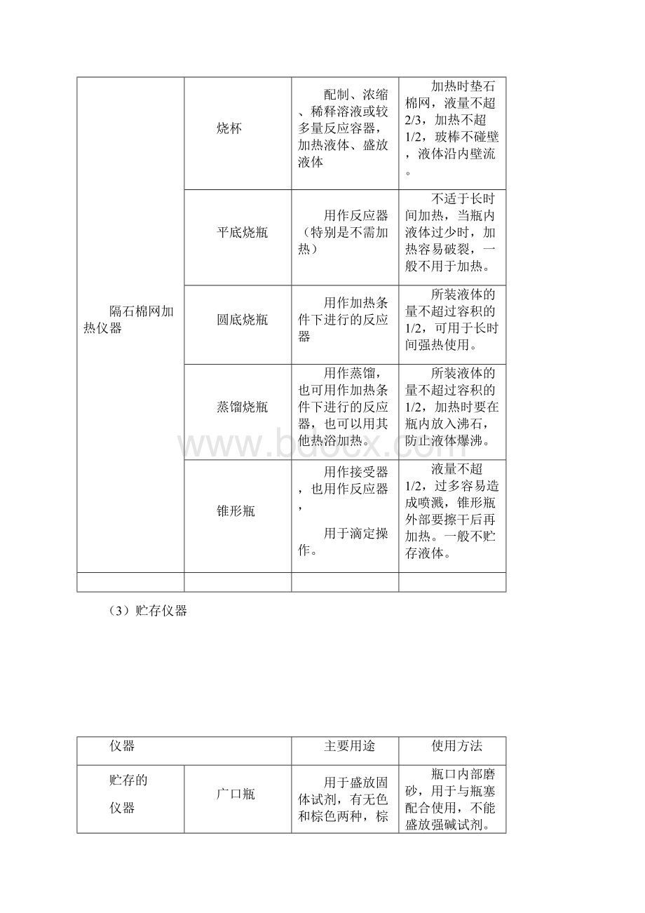 71常见仪器和基本操作正文档格式.docx_第3页