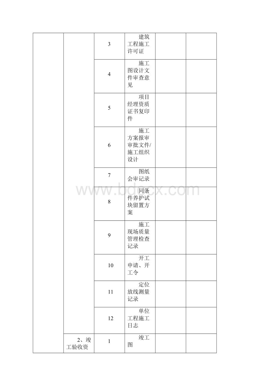 建筑工程资料管理及归档制度.docx_第3页