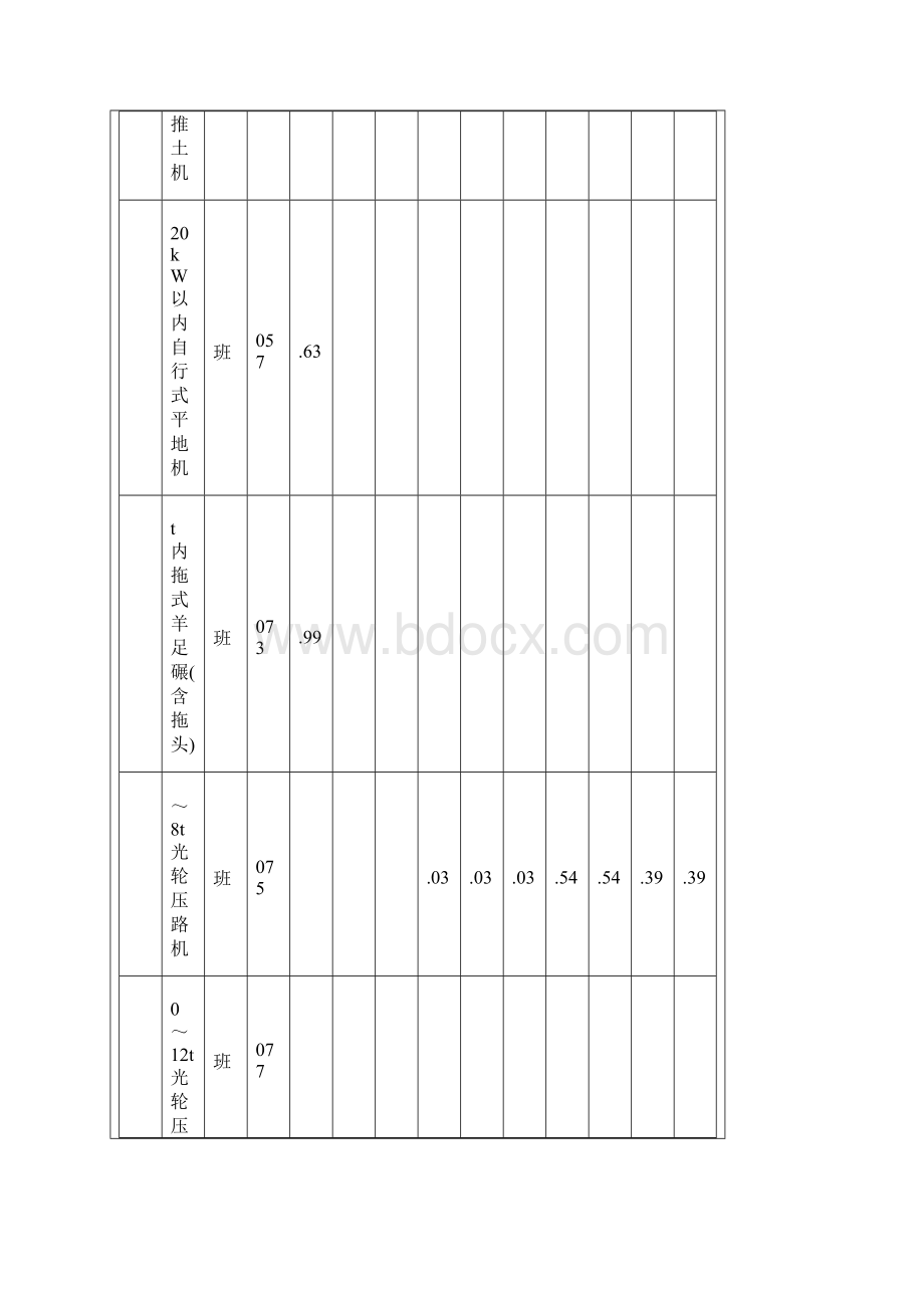 公路工程预算定额勘误表.docx_第2页