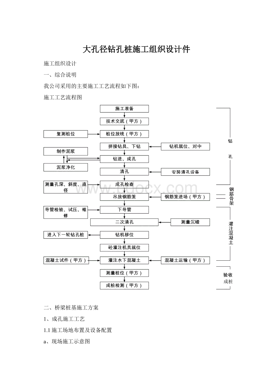 大孔径钻孔桩施工组织设计件Word格式文档下载.docx_第1页