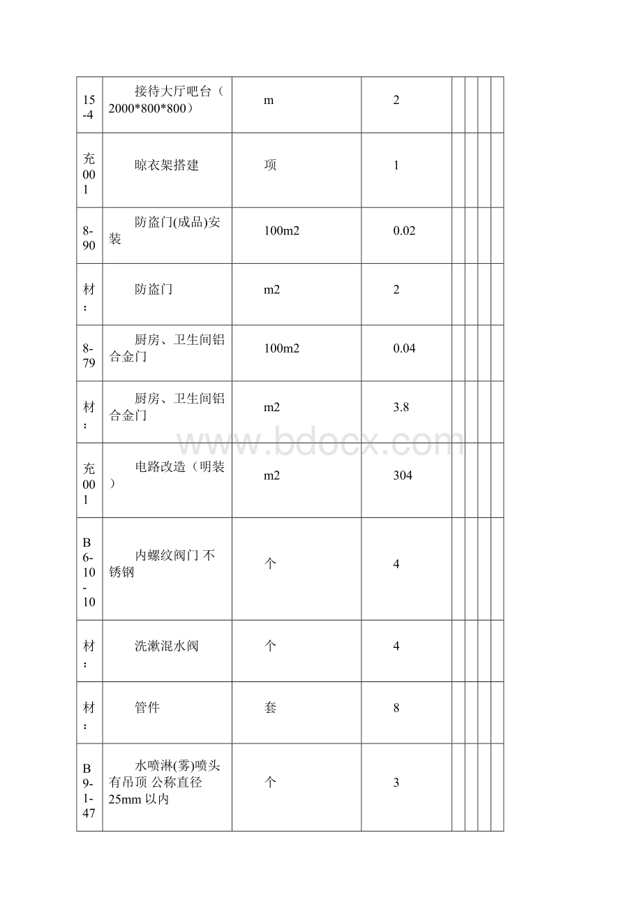 资格条件技术参数商务要求评分办法.docx_第2页