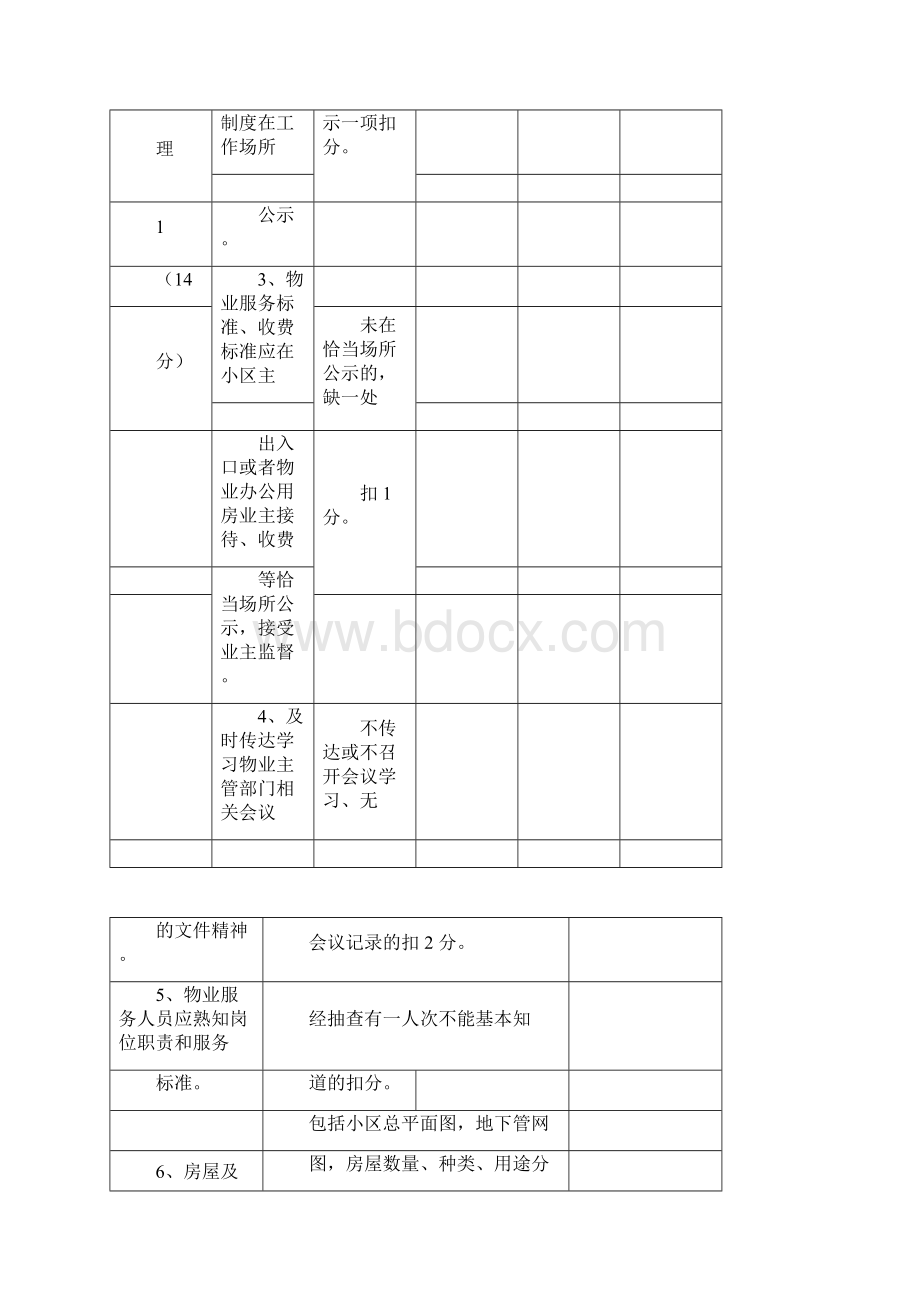 物业服务企业考核标准打分表范本docxWord下载.docx_第2页