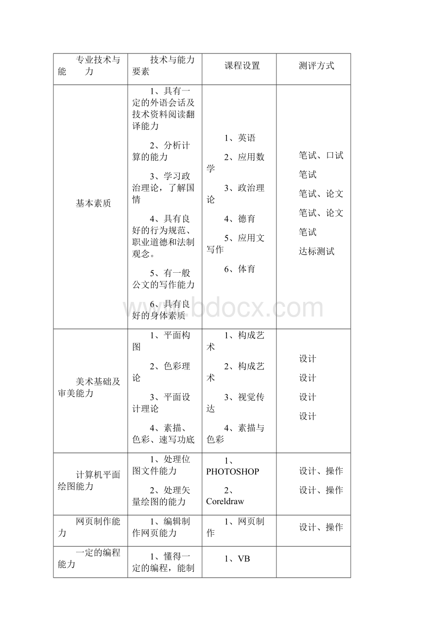 《AE》课程标准东改终版 2.docx_第2页