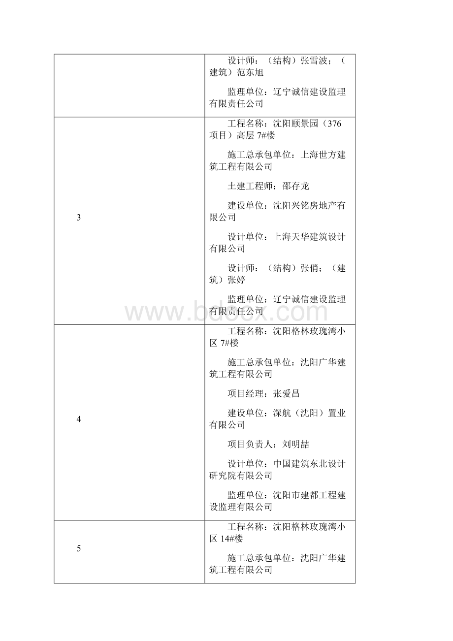 辽宁建设工程优质结构.docx_第2页