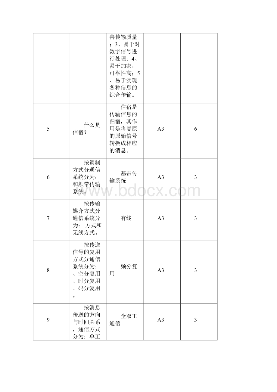 国家电网通信类题目及答案讲解.docx_第2页