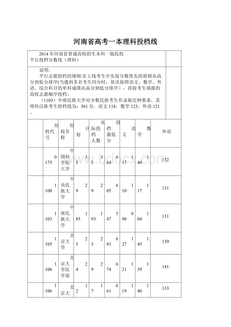 河南省高考一本理科投档线.docx