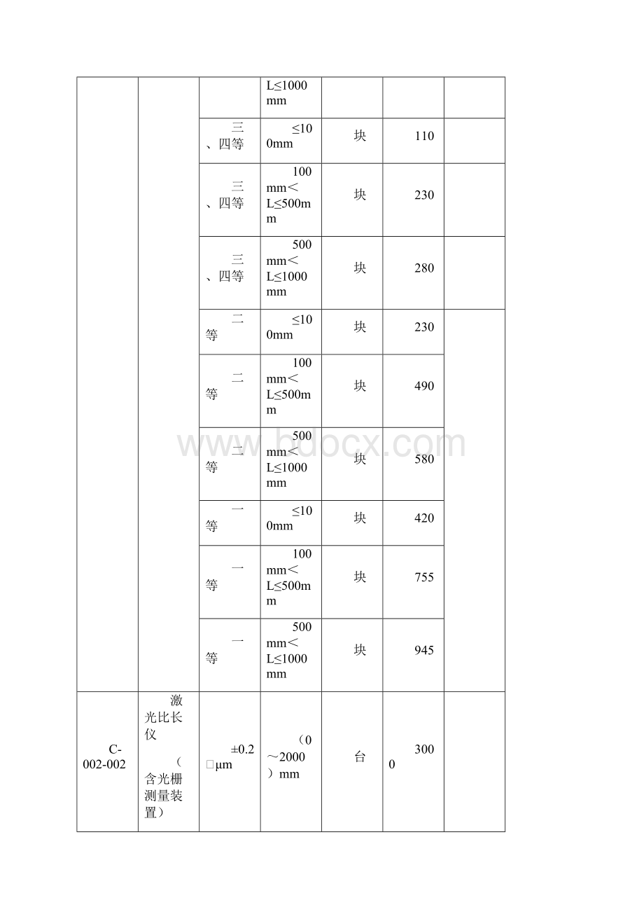 重庆市计量检定收费标准.docx_第2页