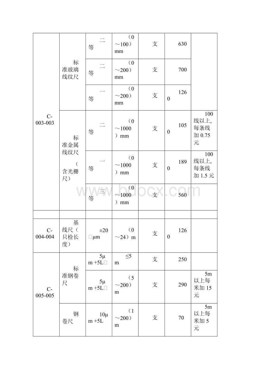 重庆市计量检定收费标准.docx_第3页