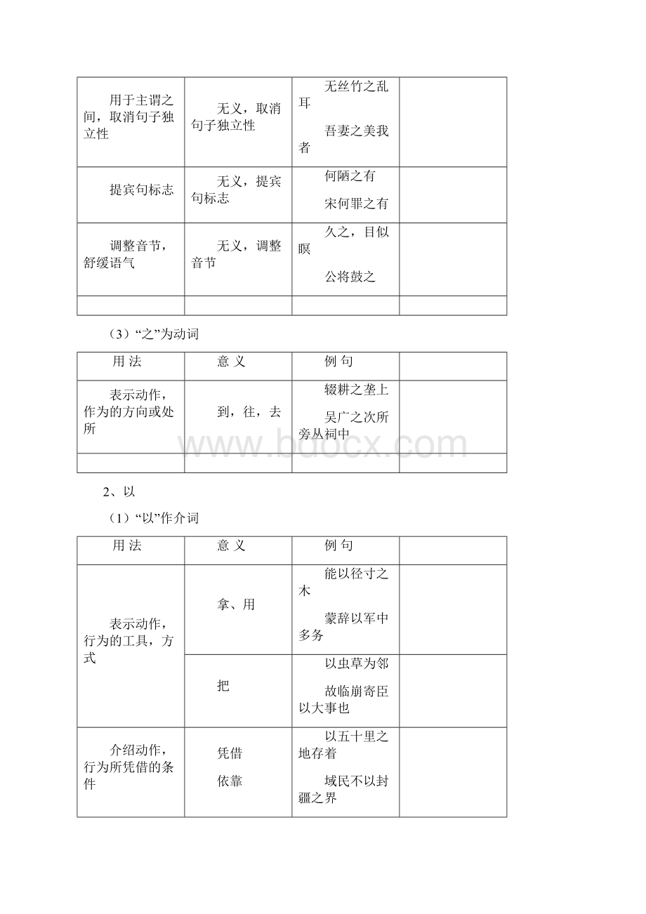 常见文言虚词主要用法一览表.docx_第2页