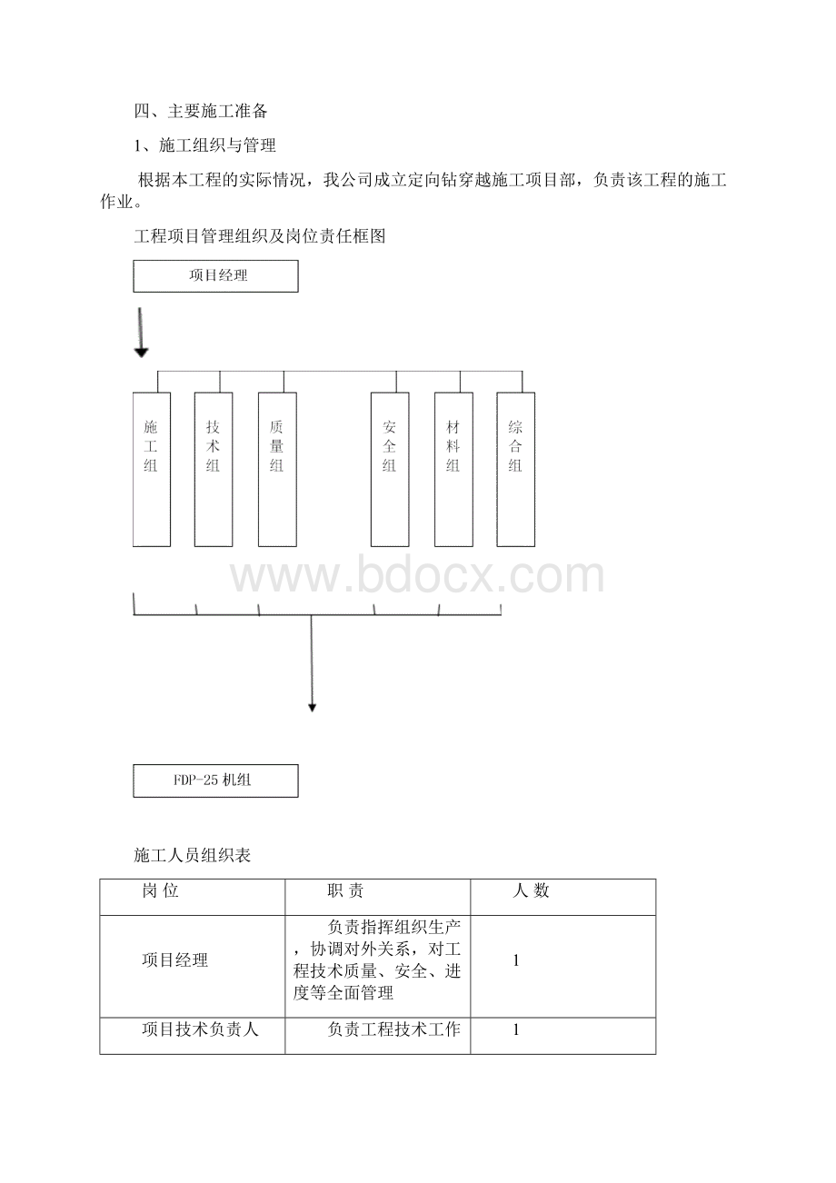 穿越公路顶管专项施工方案.docx_第2页