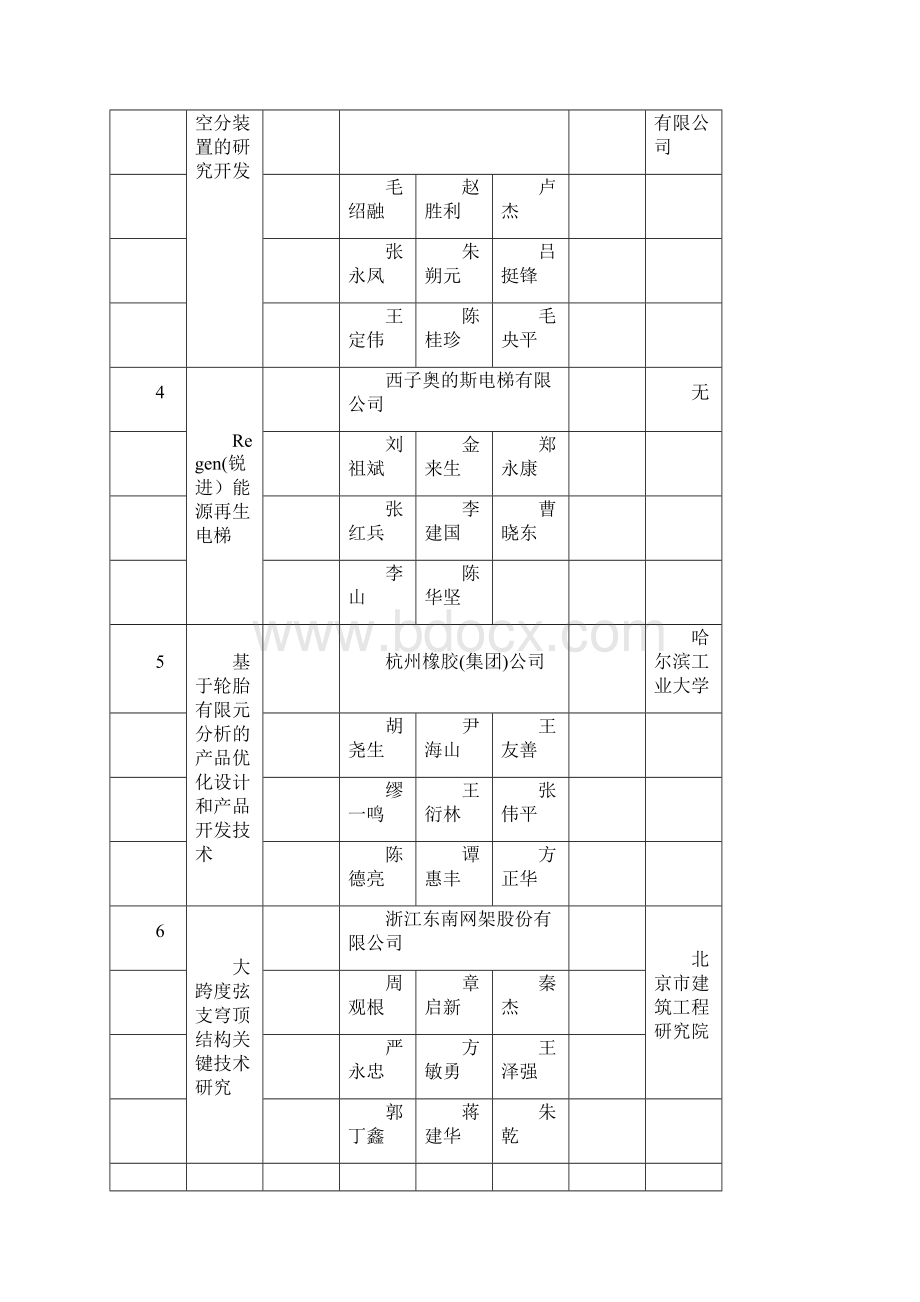 杭州经信委.docx_第2页