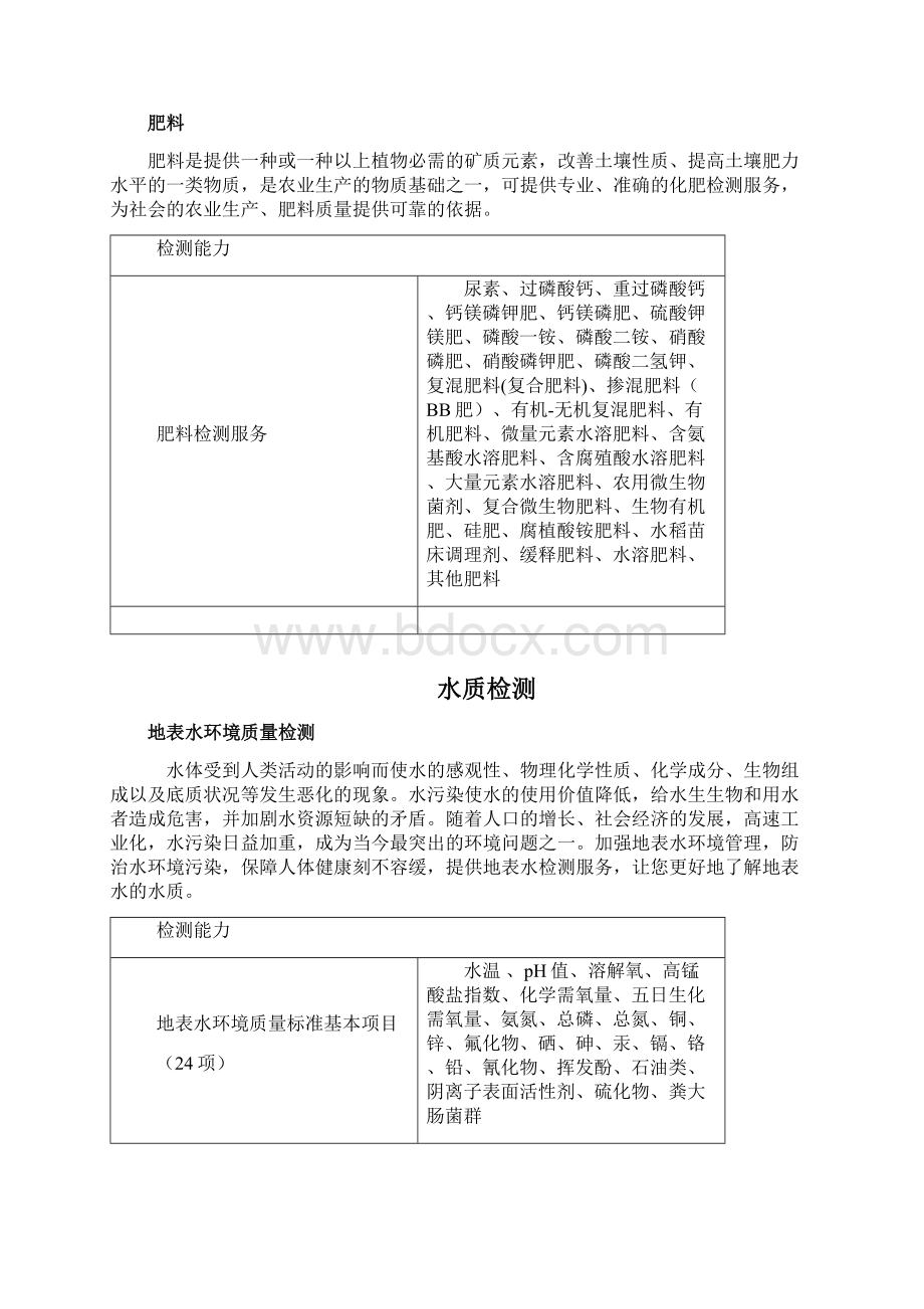 常见环境检测的分类及检测项目汇总Word文档下载推荐.docx_第2页