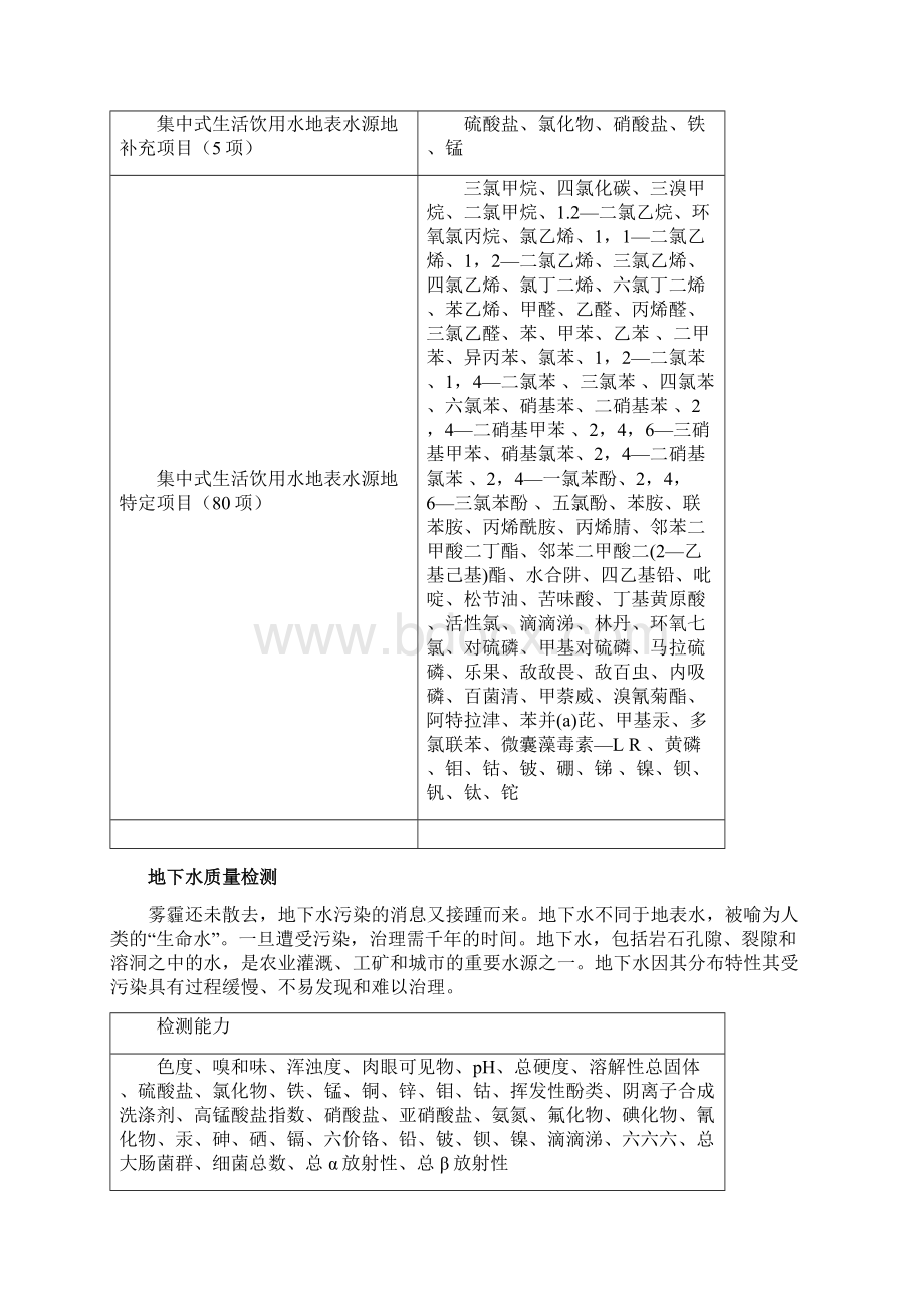 常见环境检测的分类及检测项目汇总Word文档下载推荐.docx_第3页