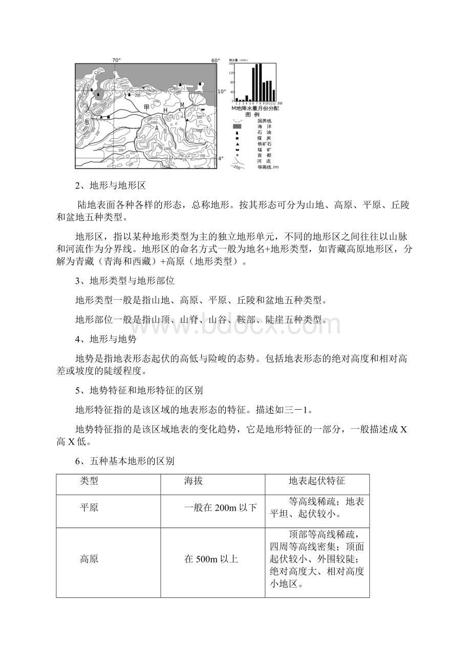 高考地理微专题高考地理地形专题整合.docx_第3页