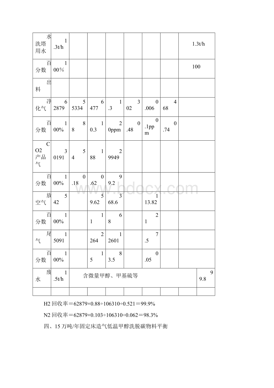 15万吨低温甲醇洗脱碳建议书.docx_第2页