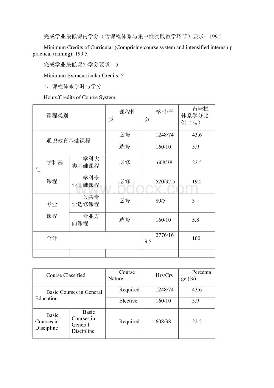 电子信息工程专业本科培养计划Word格式文档下载.docx_第3页