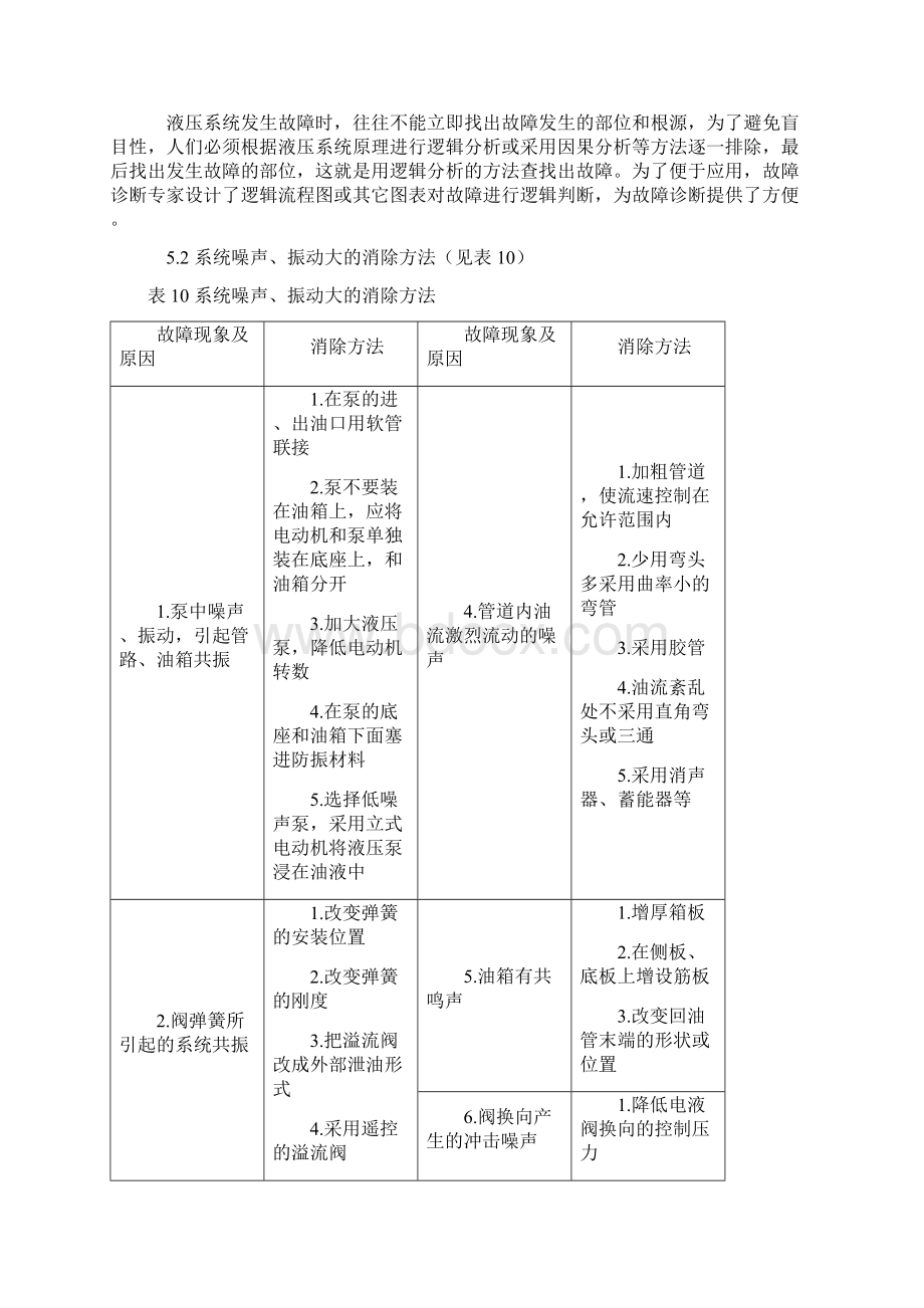 液压系统诊断.docx_第2页