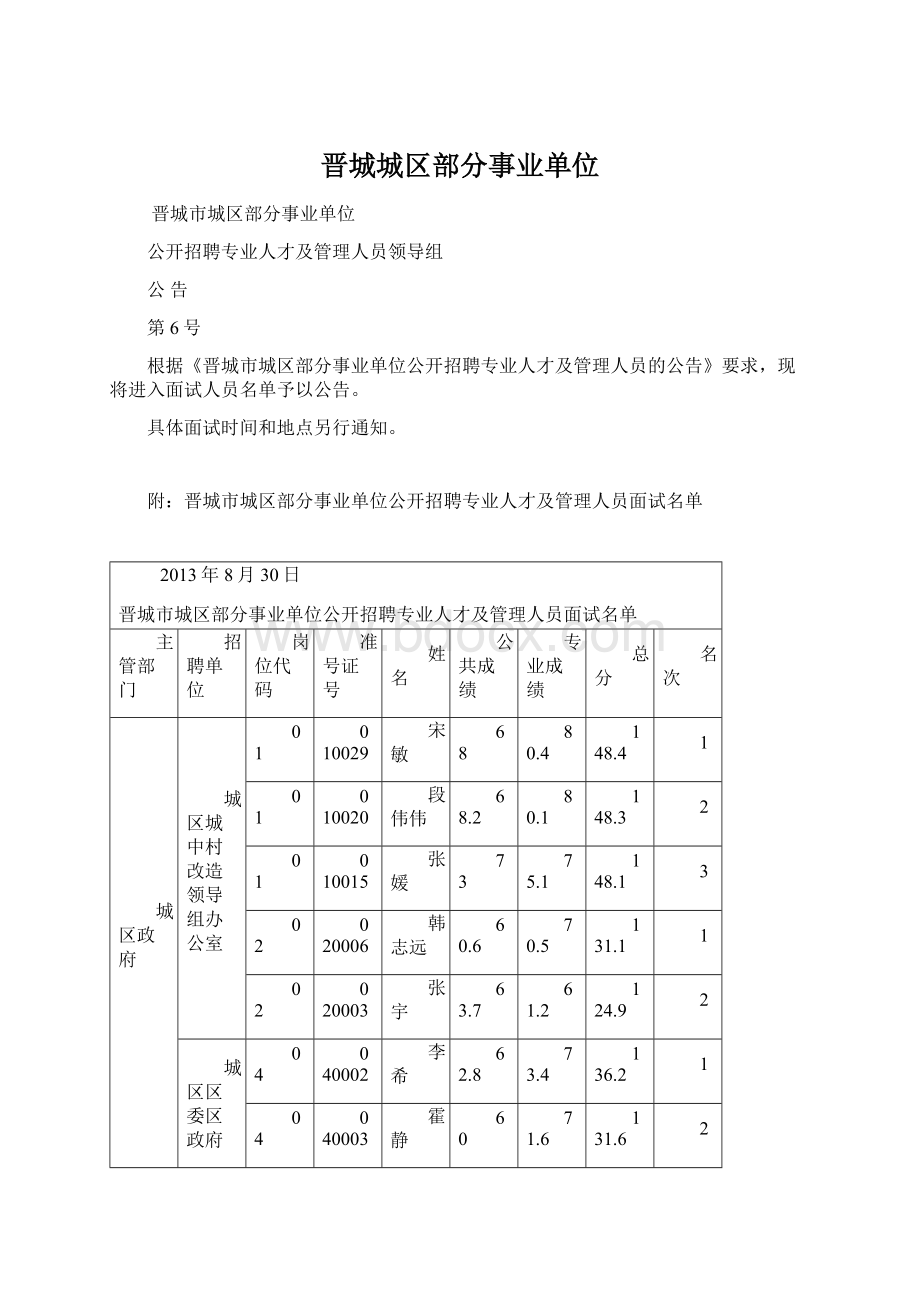 晋城城区部分事业单位Word文档格式.docx