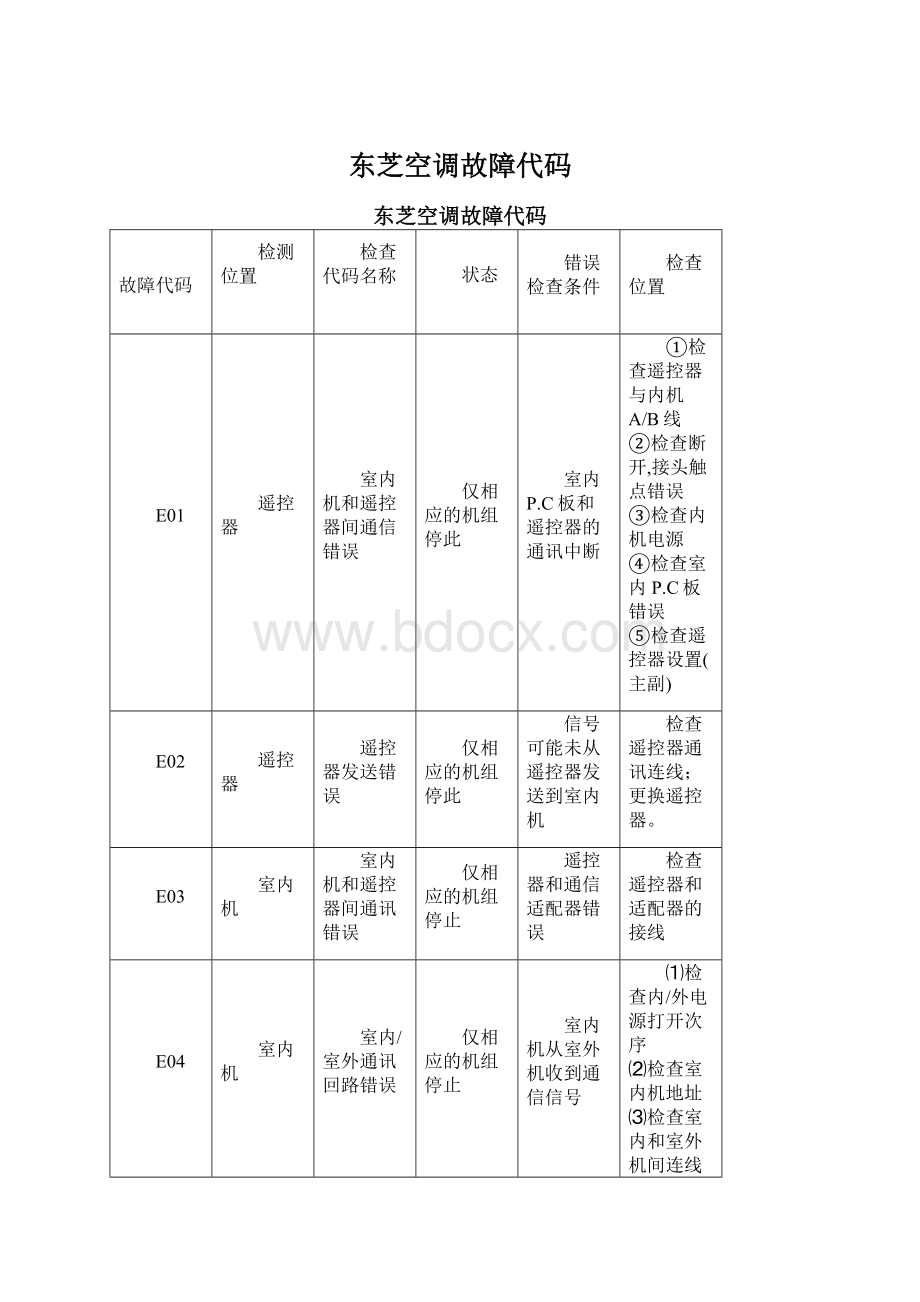 东芝空调故障代码Word格式.docx