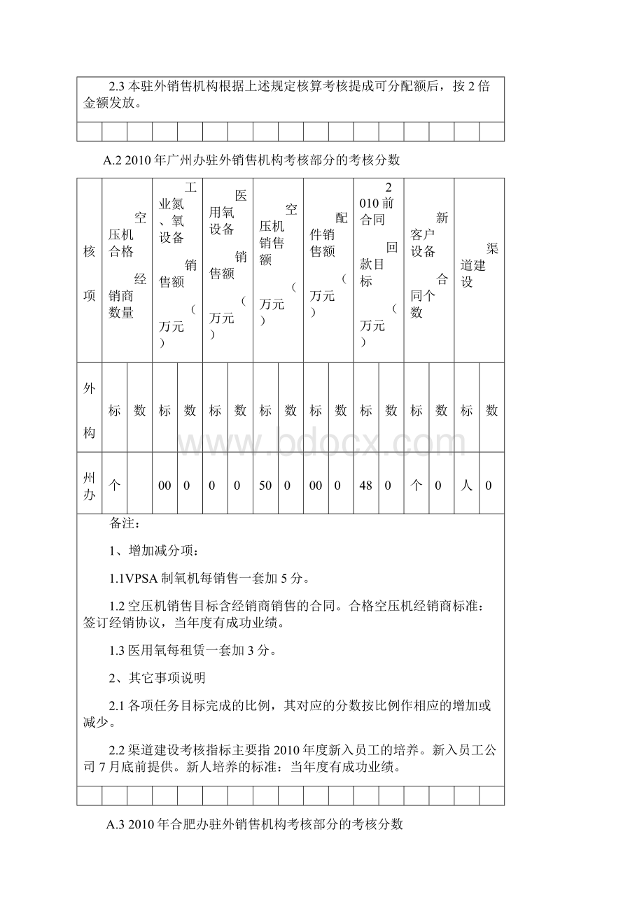 附录A 驻外销售机构考核部分的考核分数Word格式文档下载.docx_第2页