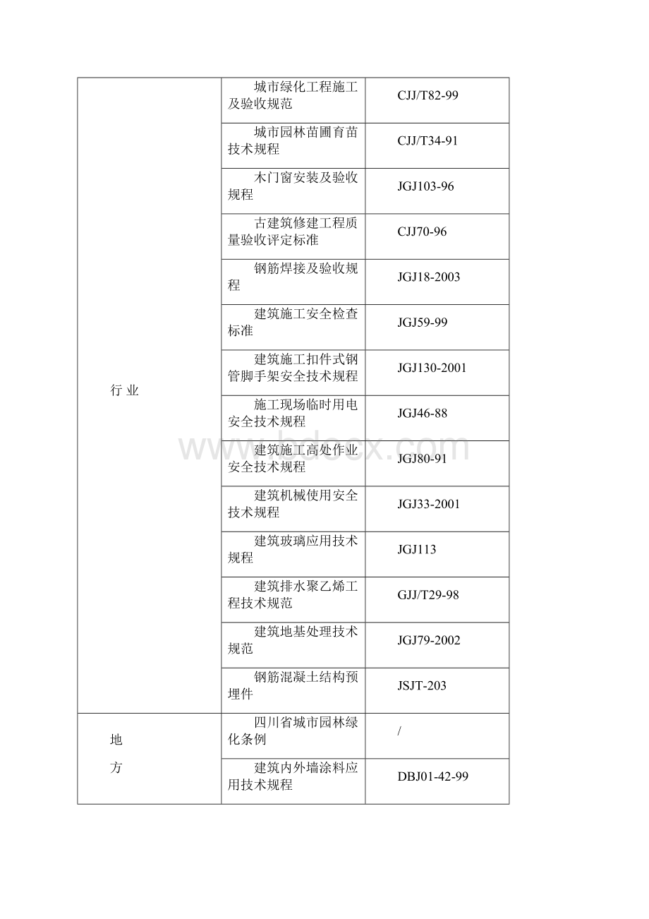 某景观文化广场改造工程技术标Word文件下载.docx_第3页