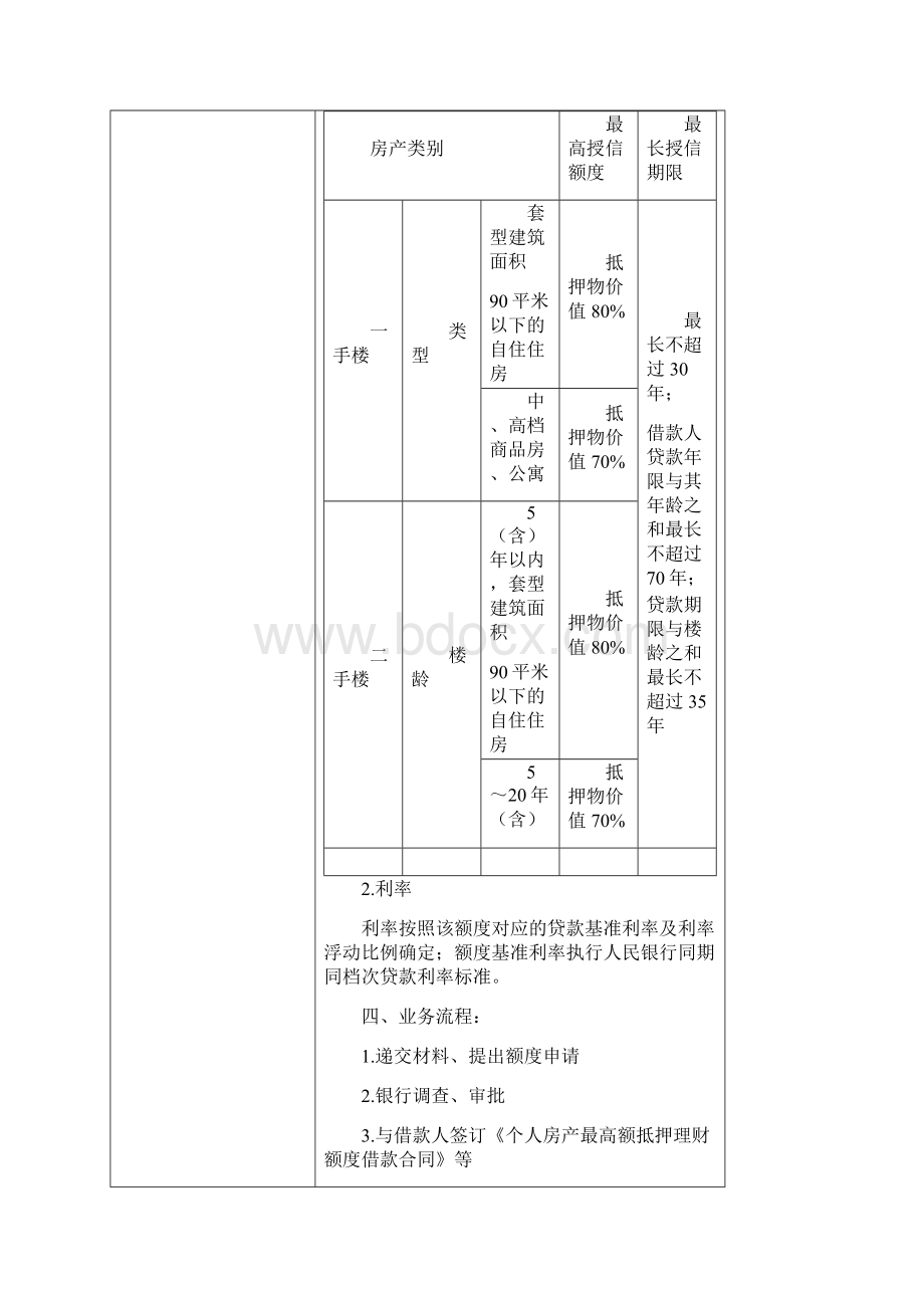 民生银行信贷业务19页Word文档格式.docx_第3页