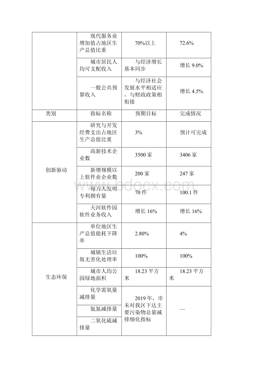 广州市天河区国民经济和社会发展计划Word下载.docx_第2页