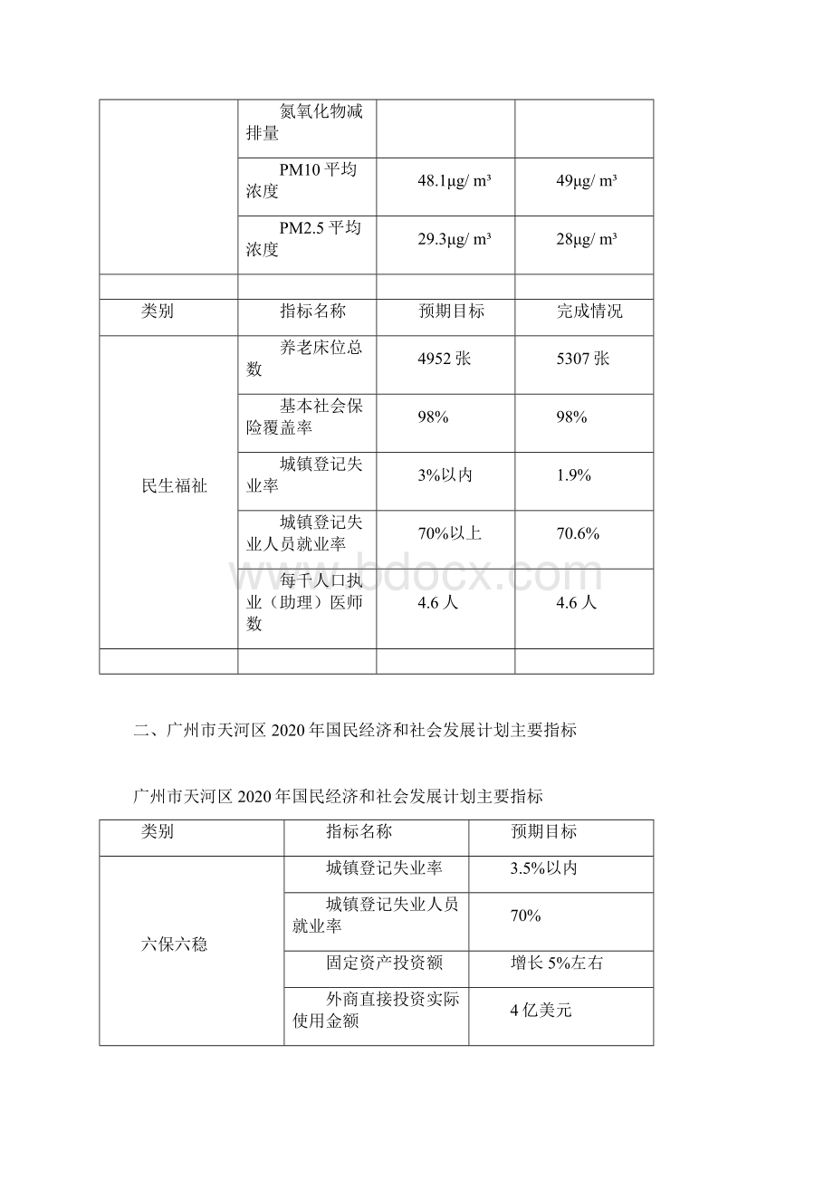 广州市天河区国民经济和社会发展计划.docx_第3页