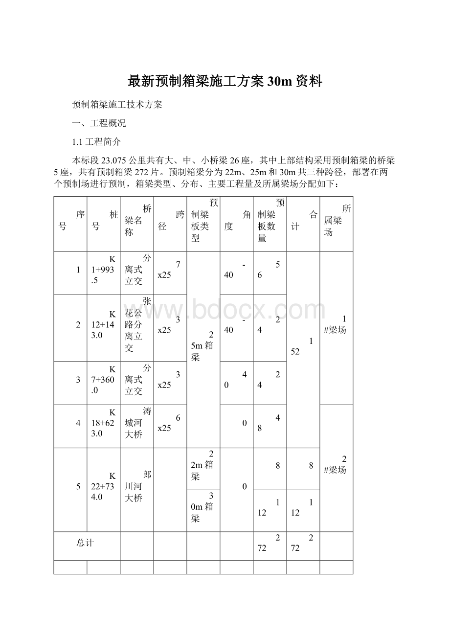 最新预制箱梁施工方案30m资料.docx_第1页