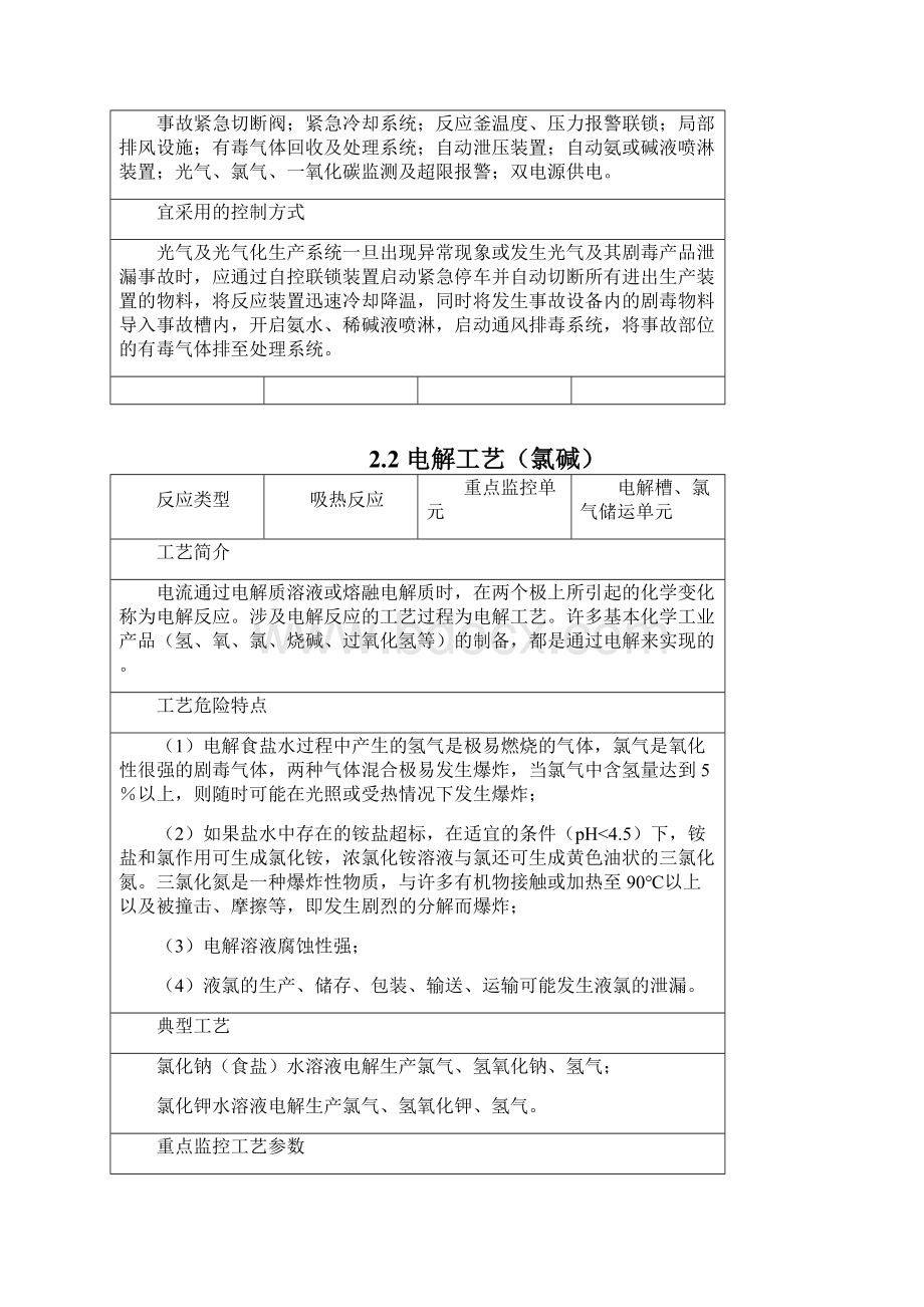 15种重点监管工艺.docx_第2页