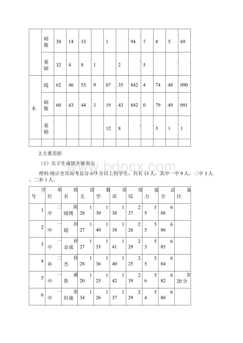 深化教学研究狠抓常规落演示稿文档格式.docx_第2页