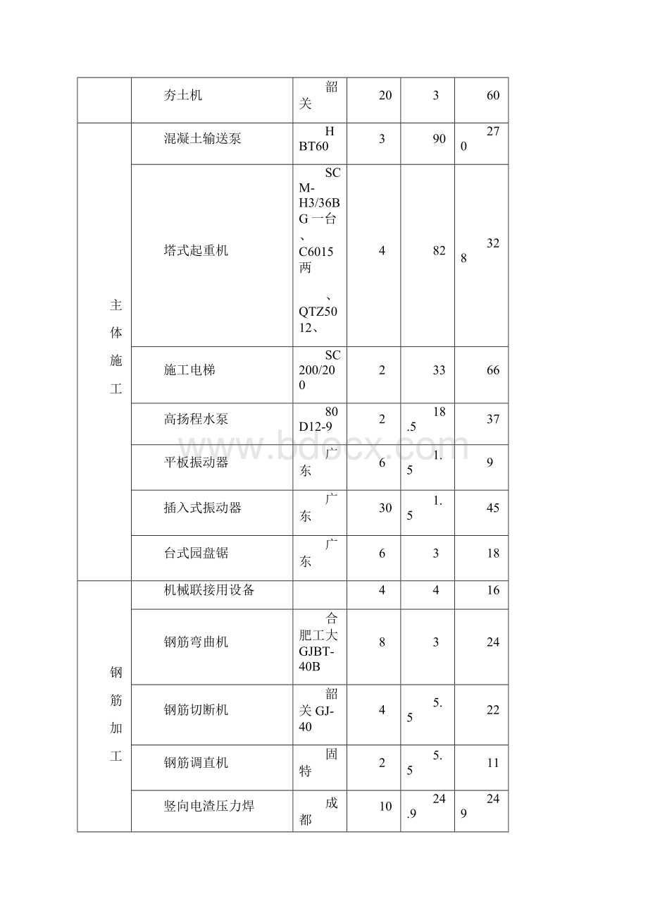 中航城市广场施工用电组织设计.docx_第3页