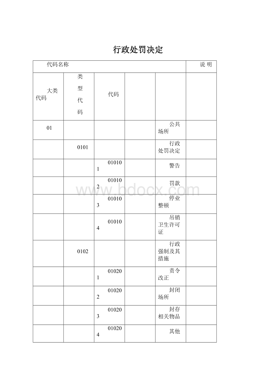 行政处罚决定.docx