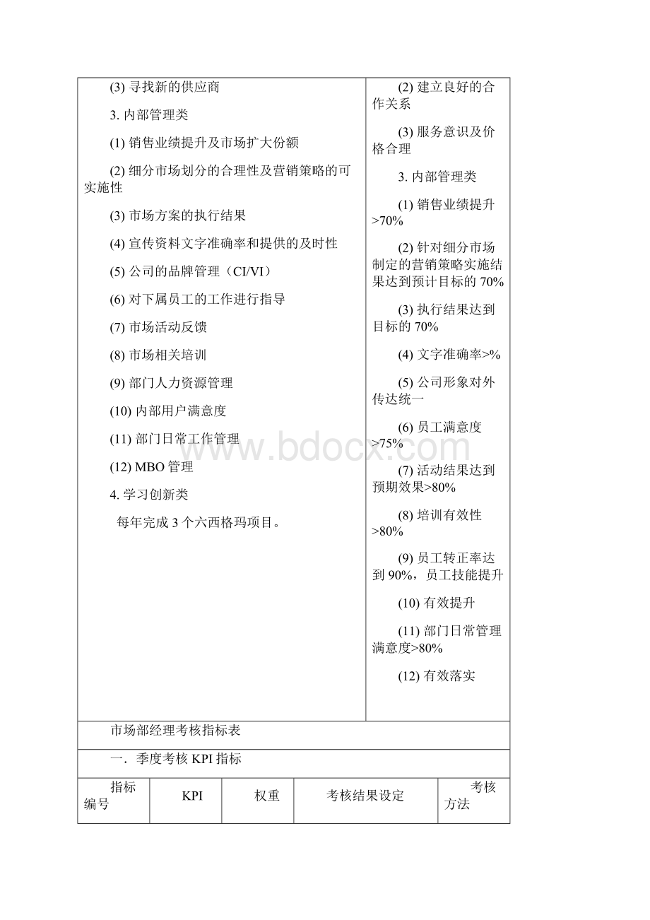 市场部绩效考核表.docx_第3页