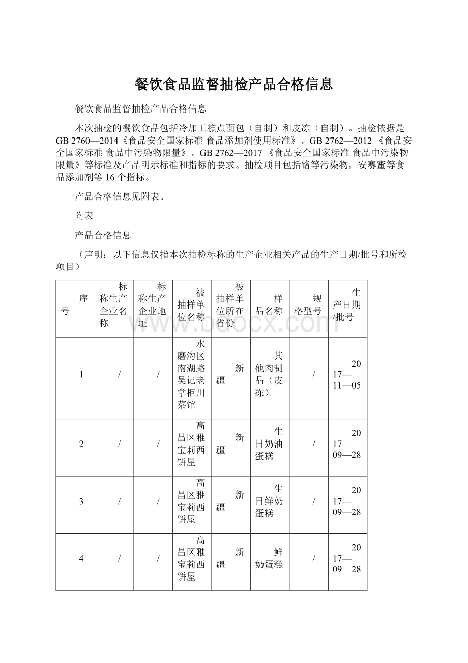 餐饮食品监督抽检产品合格信息.docx_第1页